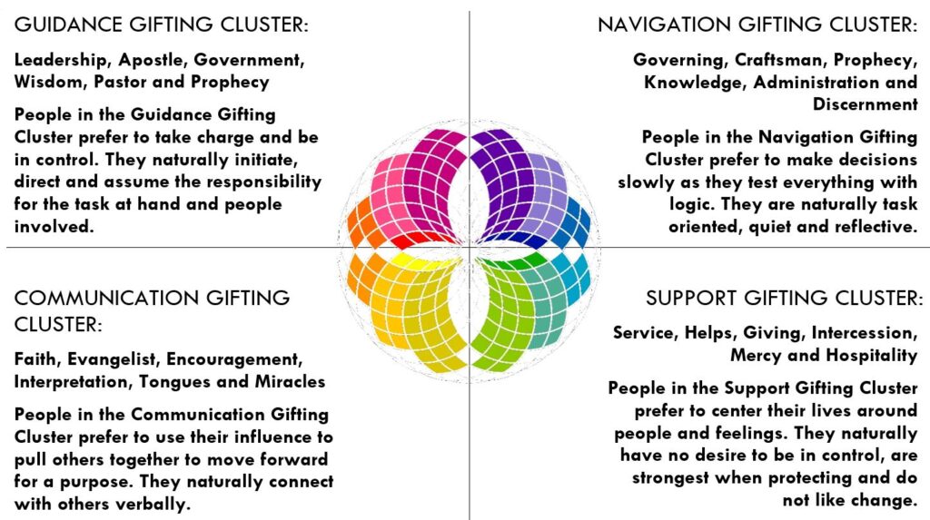 Destiny Gift Clusters